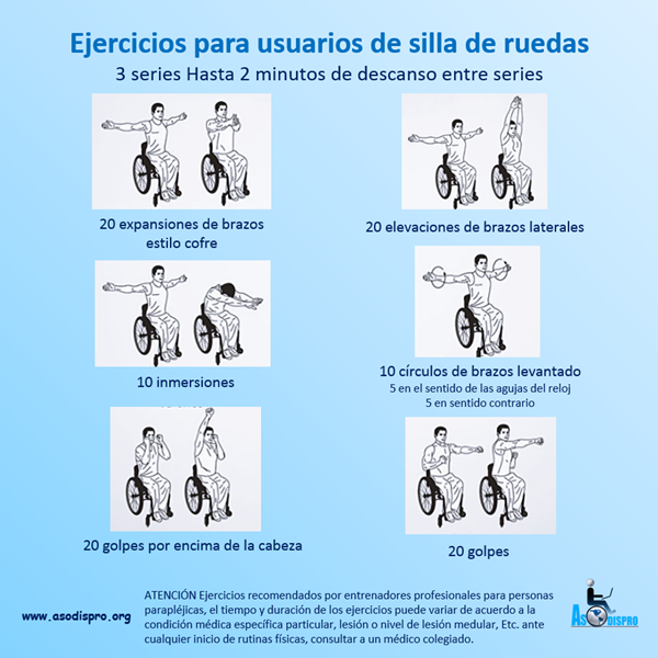 Ejercicios para usuarios de silla de ruedas. 3 series. Hasta 2 minutos de descanso entre series. Dibujos de una persona en silla de ruedas que describen: 20 expansiones de brazos estilo cofre. 20 elevaciones de brazos laterales. 10 inmersiones (extender brazos y luego unir manos, parecido a un clavado en el agua). 10 Círculos de brazo levantado, 5 en sentido de las agujas del reloj y 5 en sentido contrario. 20 golpes por encima de la cabeza. 20 golpes, estilo boxeo.  ATENCIÓN Ejercicios recomendados por entrenadores profesionales para personas parapléjicas, el tiempo y duración de los ejercicios puede variar de acuerdo a la condición médica específica particular, lesión o nivel de lesión medular, Etc. ante cualquier inicio de rutinas físicas, consultar a un médico colegiado.