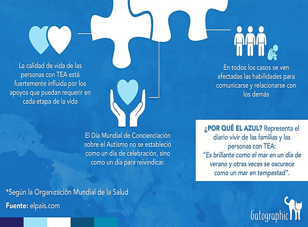 Infografía sobre autismo 2 