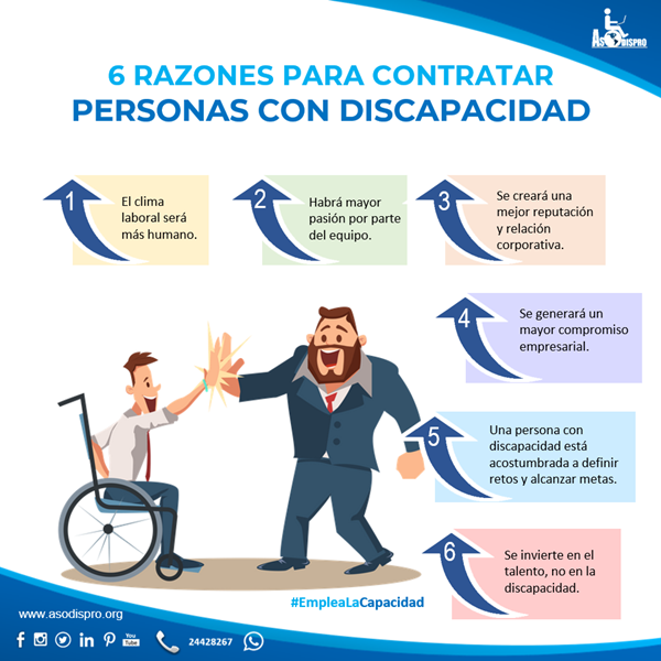 La infografía sobre inclusión laboral se titula “6 razones para contratar personas con discapacidad” las razones son: 1 el clima laboral será más humano, 2 habrá mayor pasión por parte del equipo, 3 se creará una mejor reputación y relación corporativa, 4 se generará un mayor compromiso empresarial, 5 una persona con discapacidad está acostumbrada definir retos y alcanzar metas, y 6 se invierte en el talento y no en la discapacidad