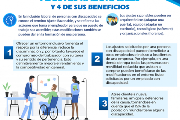 Infografía sobre los ajustes razonables en la inclusión laboral de personas con discapacidad