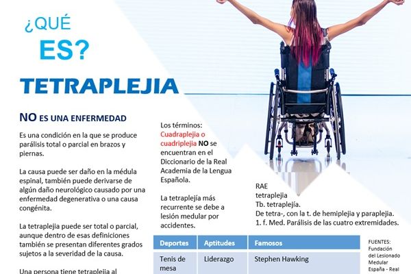 Infografía con datos sobre sobre tetraplejia