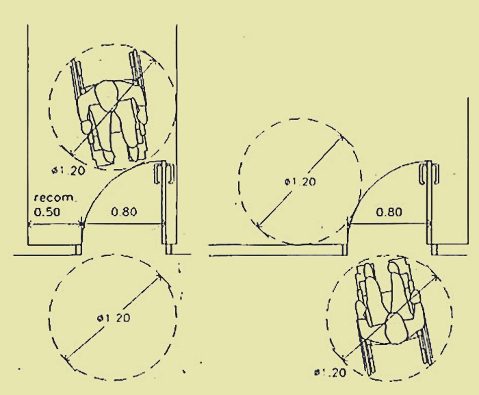 Gráfica explicando el espacio de maniobra delante de puerta